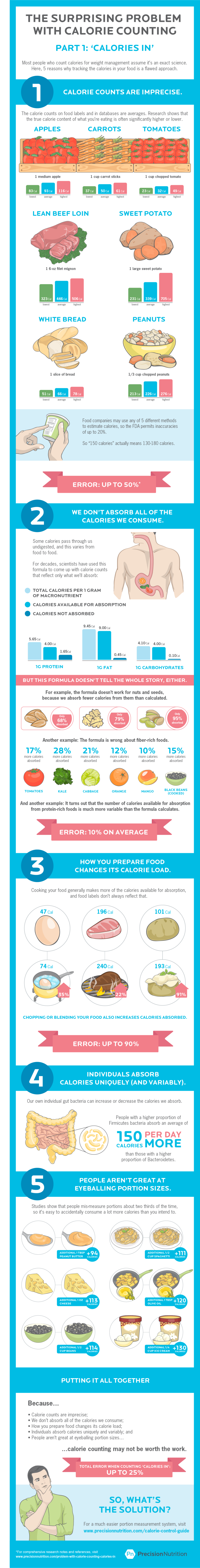 infographic-calorieen